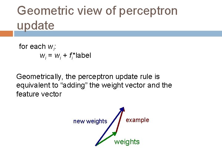 Geometric view of perceptron update for each wi: wi = wi + fi*label Geometrically,
