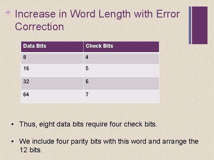 + Increase in Word Length with Error Correction Data Bits Check Bits 8 4