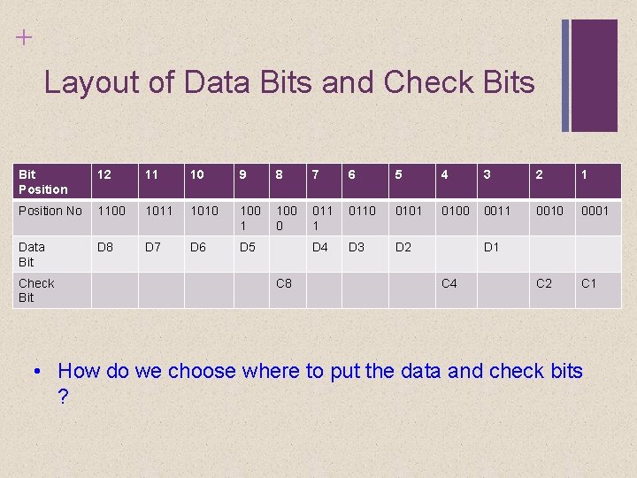 + Layout of Data Bits and Check Bits Bit Position 12 11 10 9