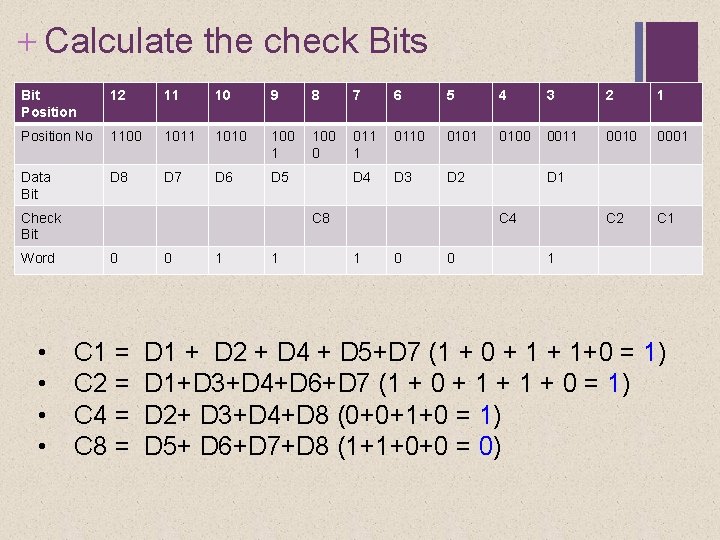 + Calculate the check Bits Bit Position 12 11 10 9 8 7 6