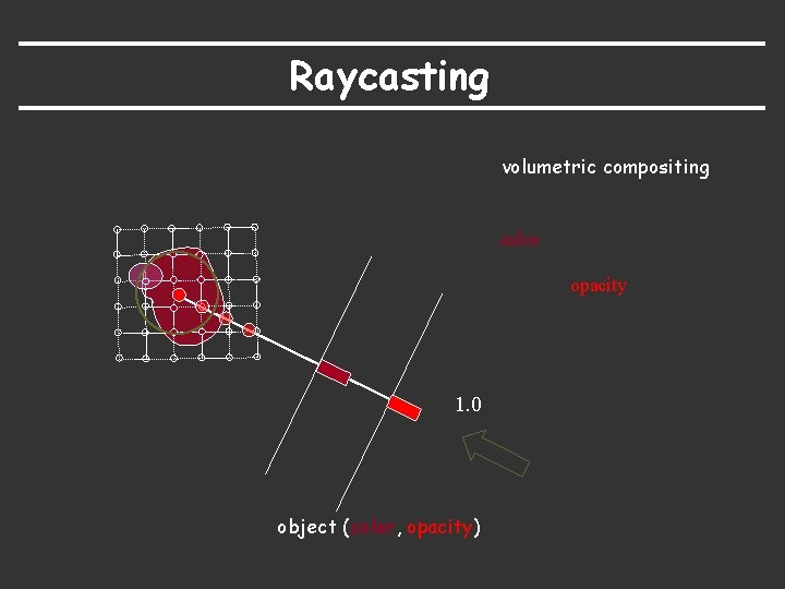 Raycasting volumetric compositing color opacity 1. 0 object (color, opacity) 