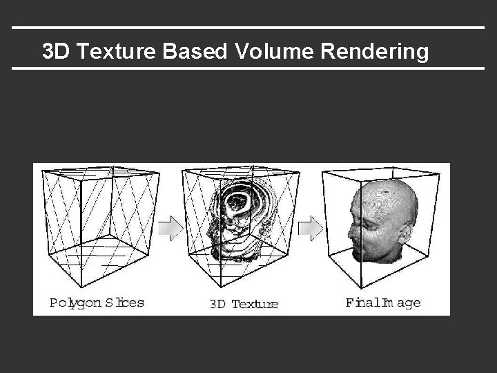 3 D Texture Based Volume Rendering 