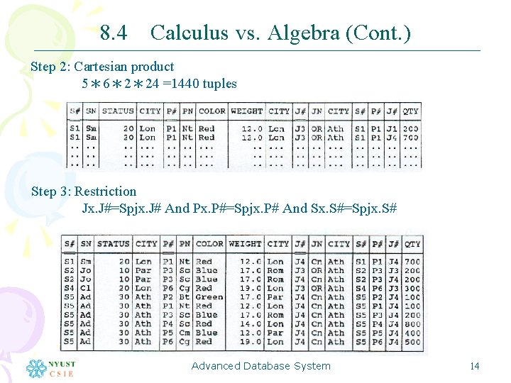 8. 4 Calculus vs. Algebra (Cont. ) Step 2: Cartesian product 5＊6＊2＊24 =1440 tuples