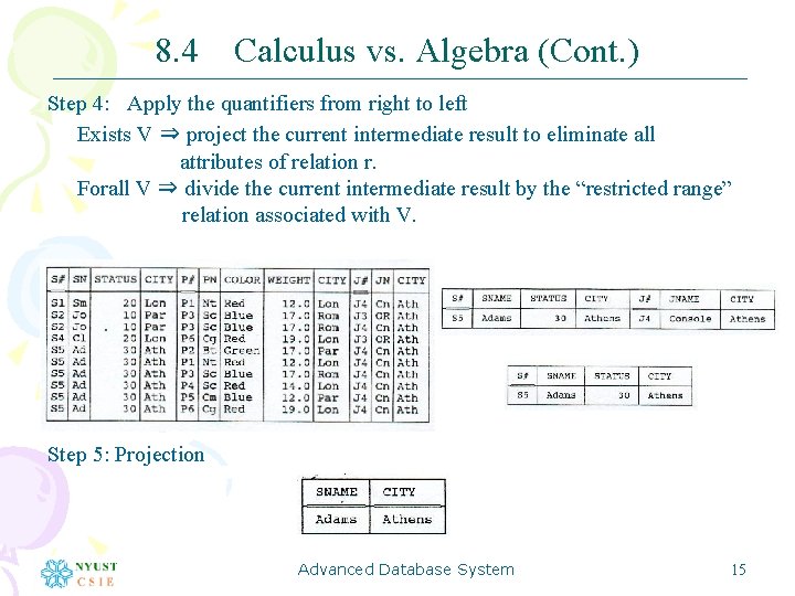 8. 4 Calculus vs. Algebra (Cont. ) Step 4: Apply the quantifiers from right
