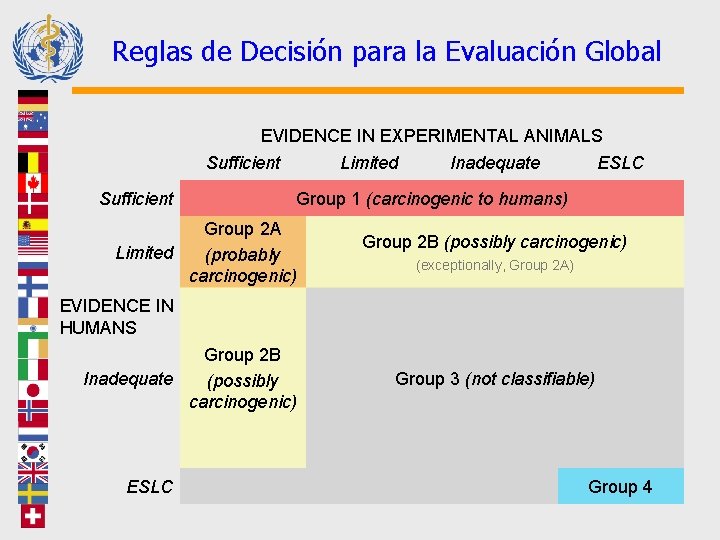 Reglas de Decisión para la Evaluación Global EVIDENCE IN EXPERIMENTAL ANIMALS Sufficient Limited Inadequate
