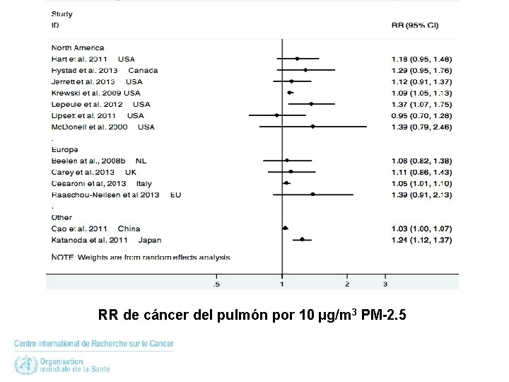 RR de cáncer del pulmón por 10 µg/m 3 PM-2. 5 