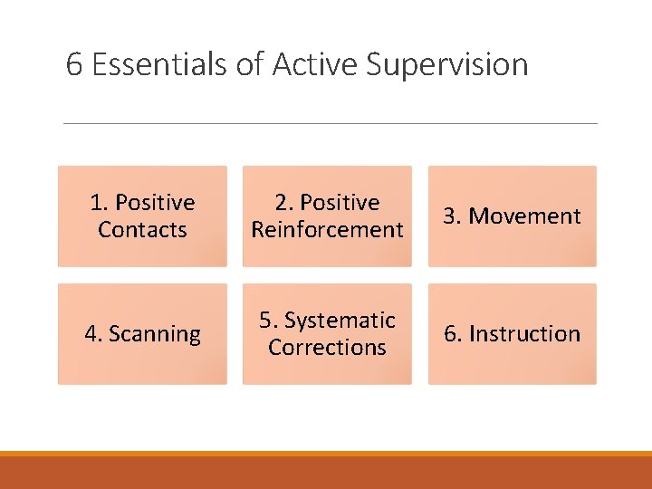 Active Supervision WAYNE RESA 2020 2021 CHRIS MCEVOYCRESA