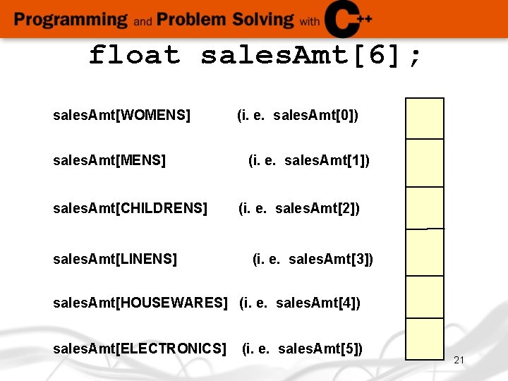 float sales. Amt[6]; sales. Amt[WOMENS] sales. Amt[CHILDRENS] sales. Amt[LINENS] (i. e. sales. Amt[0]) (i.