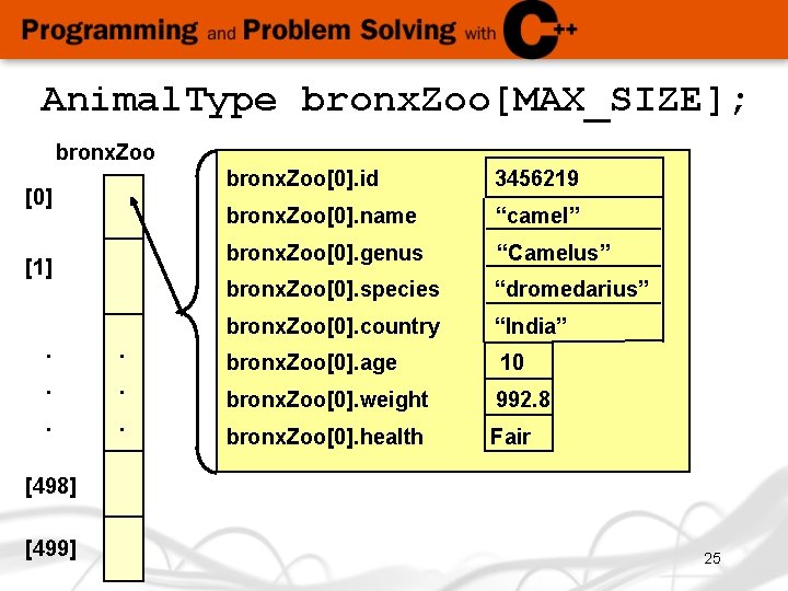 Animal. Type bronx. Zoo[MAX_SIZE]; bronx. Zoo [0] [1] . . . bronx. Zoo[0]. id