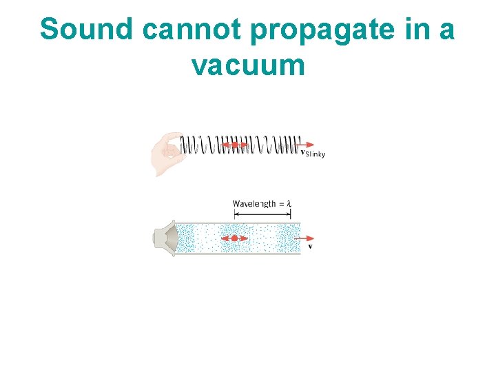 Sound cannot propagate in a vacuum 