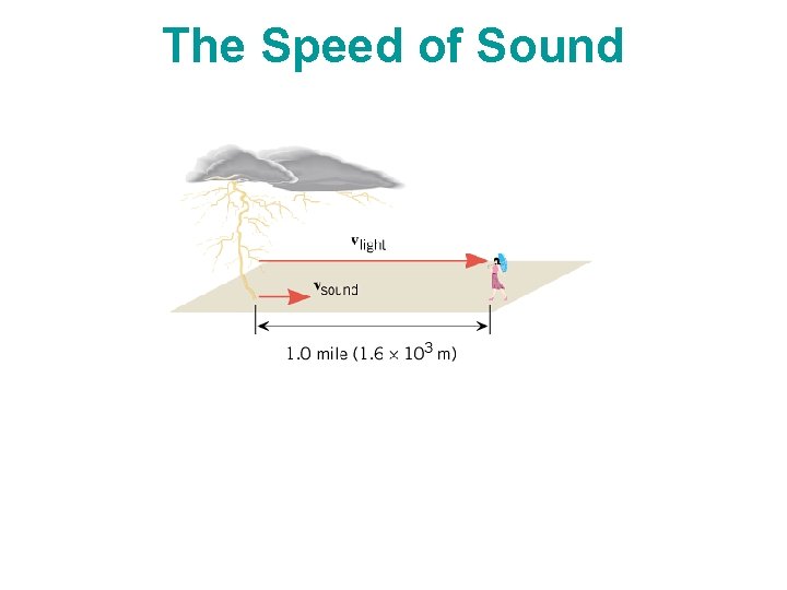 The Speed of Sound 