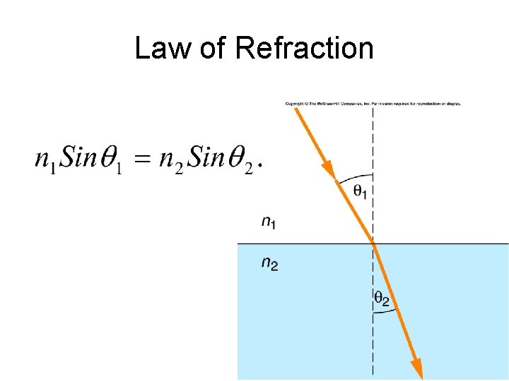 Law of Refraction 