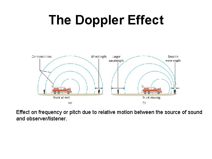 The Doppler Effect on frequency or pitch due to relative motion between the source