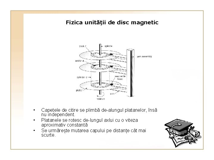 Fizica unității de disc magnetic • • • Capetele de citire se plimbă de-alungul