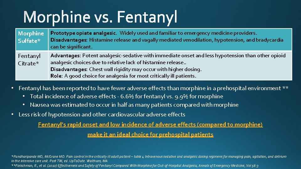 Morphine Sulfate* Prototype opiate analgesic. Widely used and familiar to emergency medicine providers. Disadvantages: