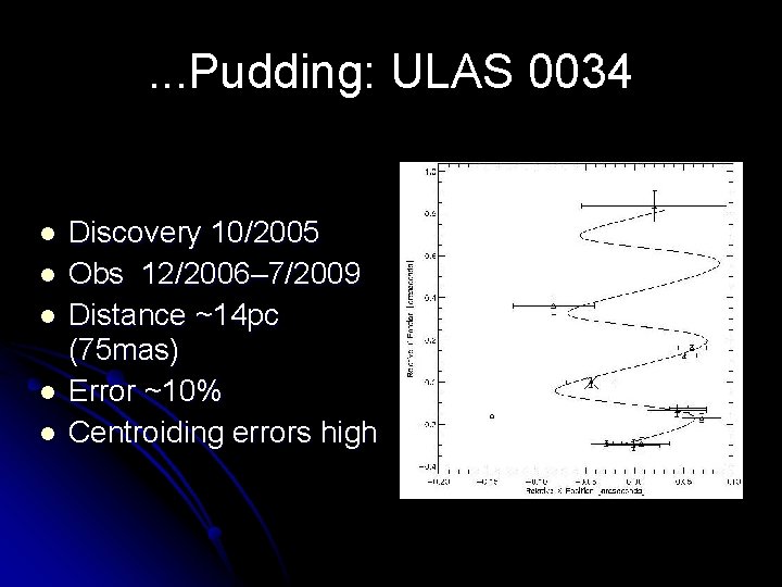. . . Pudding: ULAS 0034 l l l Discovery 10/2005 Obs 12/2006– 7/2009