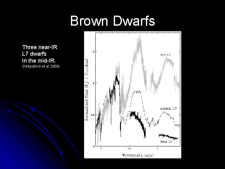 Brown Dwarfs Three near-IR L 7 dwarfs In the mid-IR. (Kirkpatrick et al 2008)