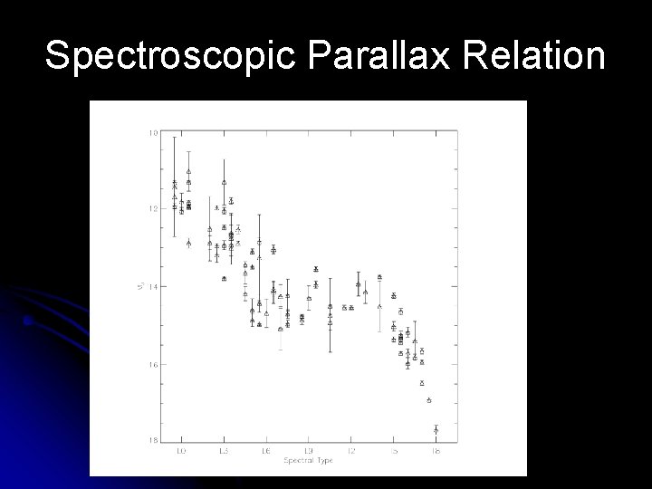 Spectroscopic Parallax Relation 