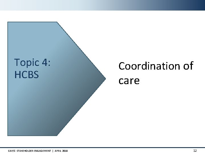 Topic 4: HCBS CAP/C STAKEHOLDER ENGAGEMENT | APRIL 2018 Coordination of care 12 