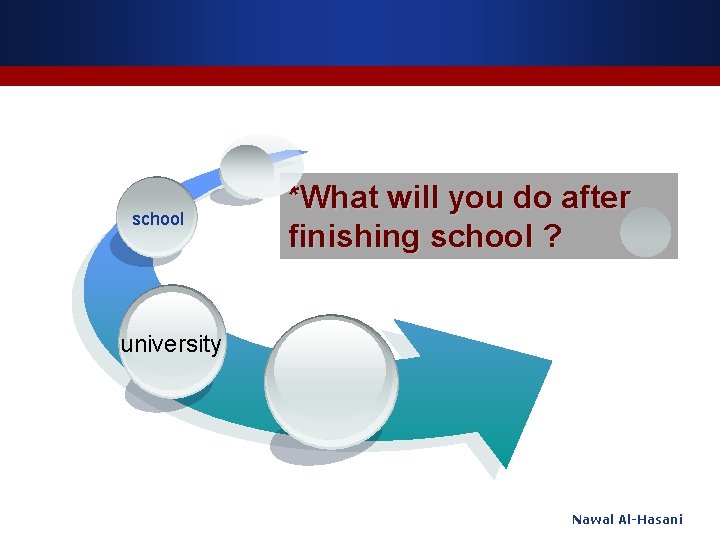 school *What will you do after finishing school ? university Nawal Al-Hasani 