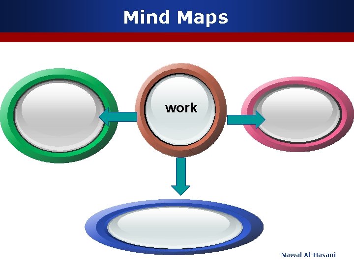 Mind Maps work Nawal Al-Hasani 