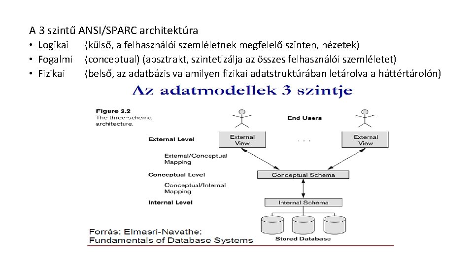 A 3 szintű ANSI/SPARC architektúra • Logikai • Fogalmi • Fizikai (külső, a felhasználói