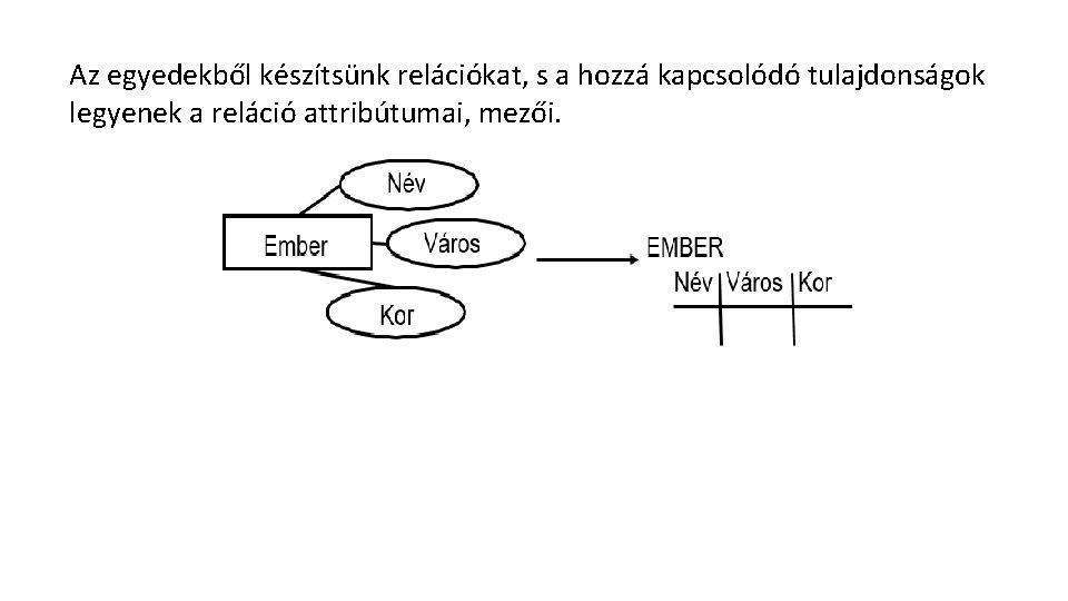 Az egyedekből készítsünk relációkat, s a hozzá kapcsolódó tulajdonságok legyenek a reláció attribútumai, mezői.