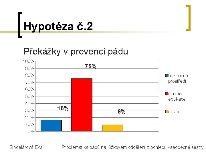 Hypotéza č. 2 Překážky v prevenci pádu 100% 75% 90% 80% bezpečné prostředí 70%