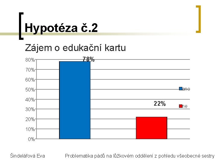 Hypotéza č. 2 Zájem o edukační kartu 80% 78% 70% 60% ano 50% 40%