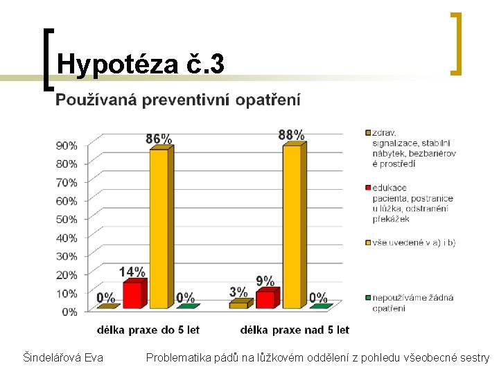 Hypotéza č. 3 Šindelářová Eva Problematika pádů na lůžkovém oddělení z pohledu všeobecné sestry