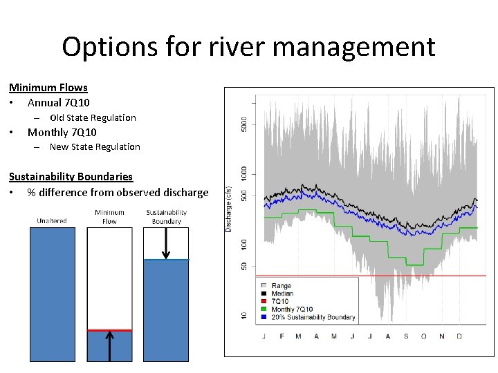 Options for river management Minimum Flows • Annual 7 Q 10 – Old State