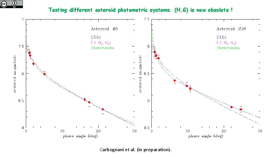 Testing different asteroid photometric systems. (H, G) is now obsolete ! Carbognani et al.