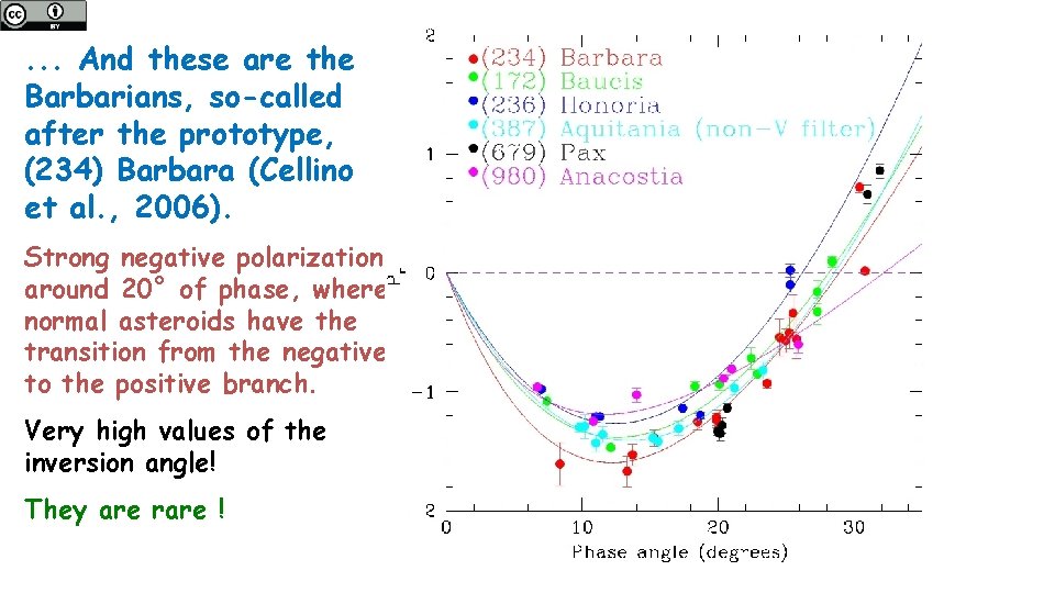 . . . And these are the Barbarians, so-called after the prototype, (234) Barbara
