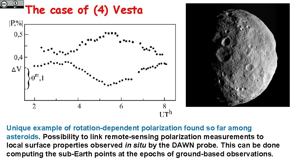 The case of (4) Vesta Unique example of rotation-dependent polarization found so far among