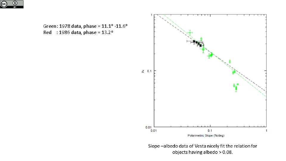 Green: 1978 data, phase = 11. 1 o -11. 6 o Red : 1986