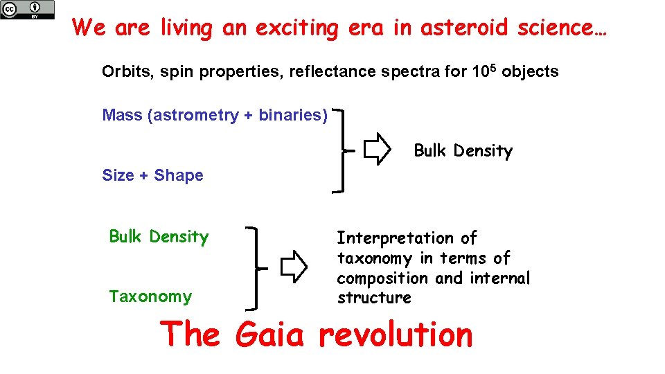 We are living an exciting era in asteroid science… Orbits, spin properties, reflectance spectra