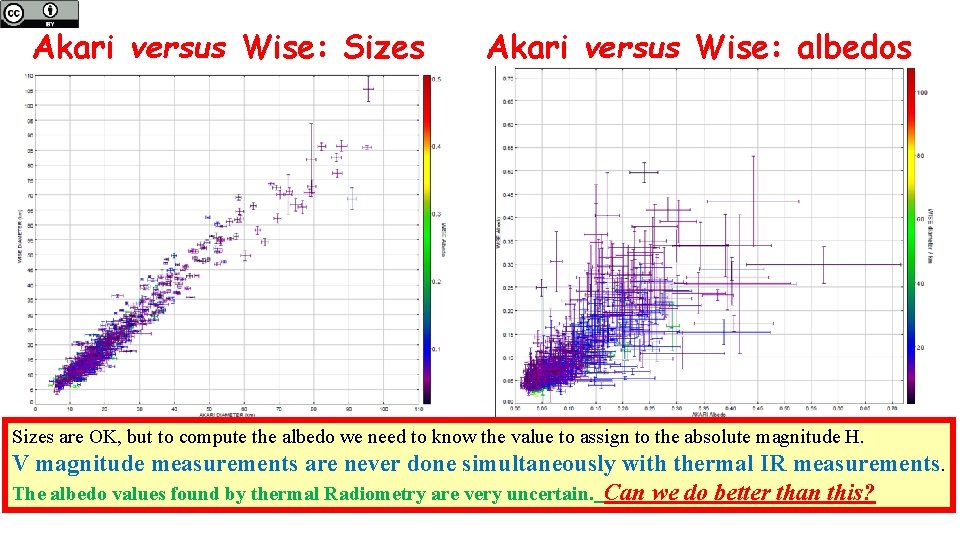 Akari versus Wise: Sizes Akari versus Wise: albedos Sizes are OK, but to compute