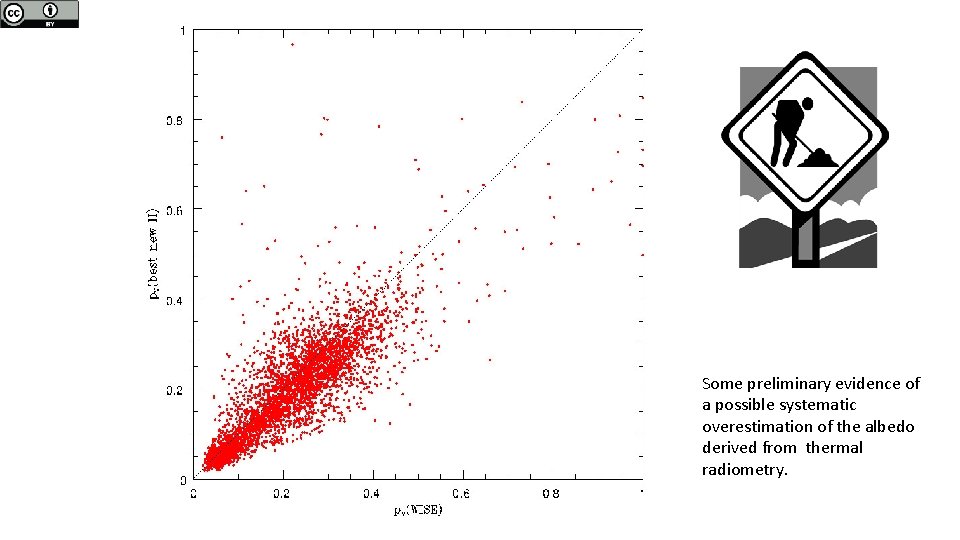 Some preliminary evidence of a possible systematic overestimation of the albedo derived from thermal