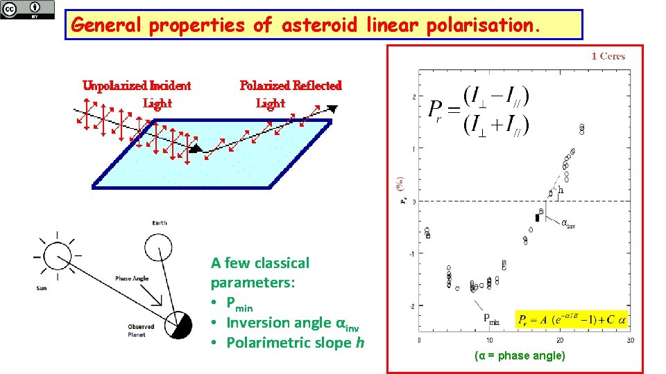 General properties of asteroid linear polarisation. A few classical parameters: • Pmin • Inversion