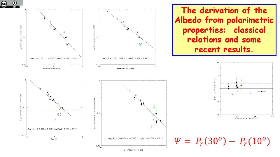 The derivation of the Albedo from polarimetric properties: classical relations and some recent results.