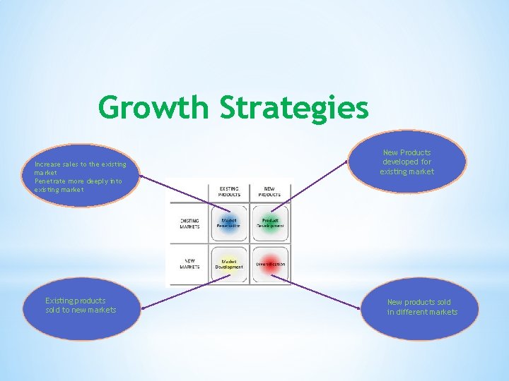 Growth Strategies Increase sales to the existing market Penetrate more deeply into existing market