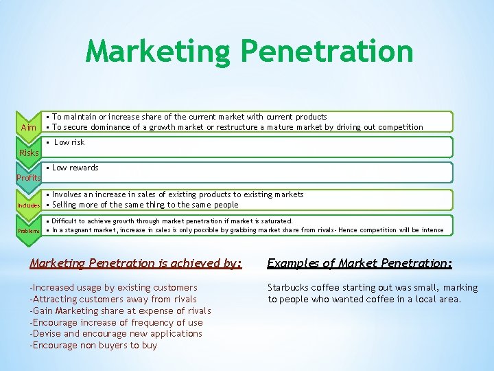 Marketing Penetration Aim • To maintain or increase share of the current market with