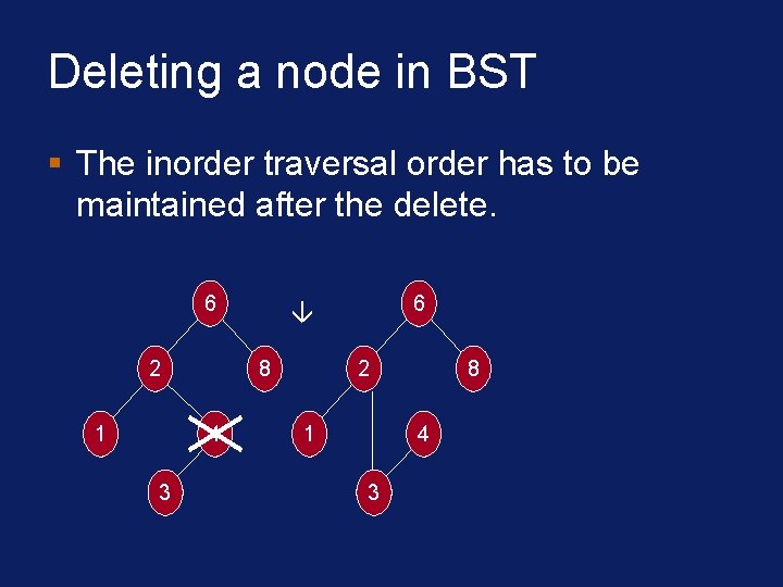 Deleting a node in BST § The inorder traversal order has to be maintained