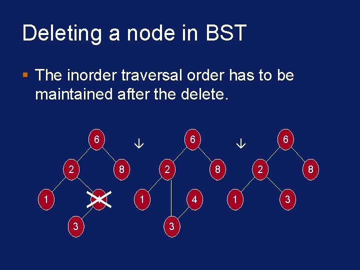 Deleting a node in BST § The inorder traversal order has to be maintained