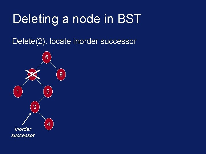 Deleting a node in BST Delete(2): locate inorder successor 6 2 1 8 5