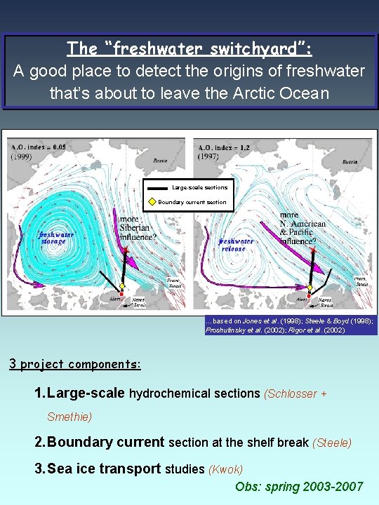 The “freshwater switchyard”: A good place to detect the origins of freshwater that’s about