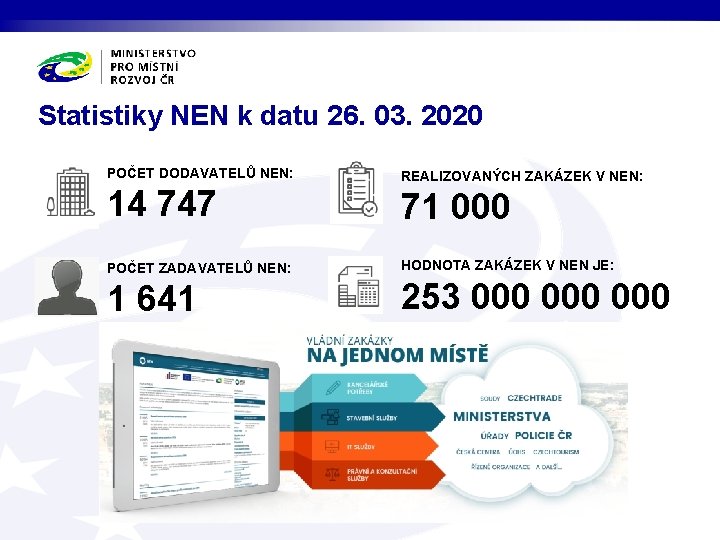 Statistiky NEN k datu 26. 03. 2020 POČET DODAVATELŮ NEN: REALIZOVANÝCH ZAKÁZEK V NEN: