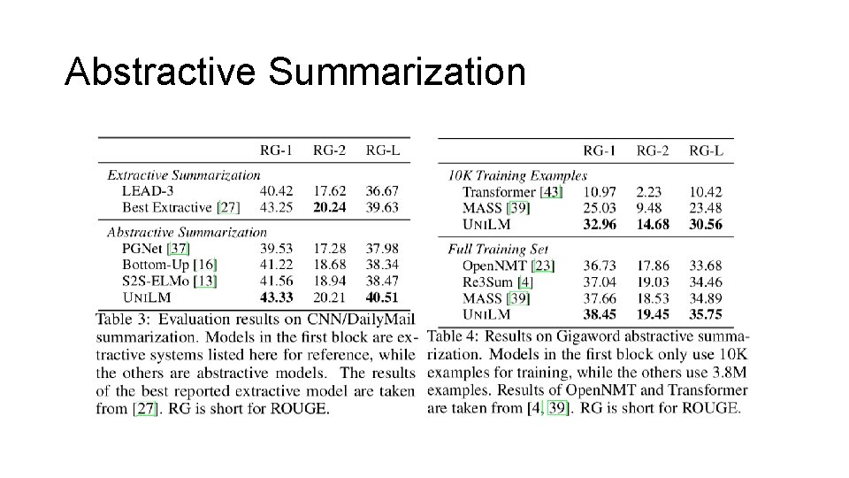 Abstractive Summarization 