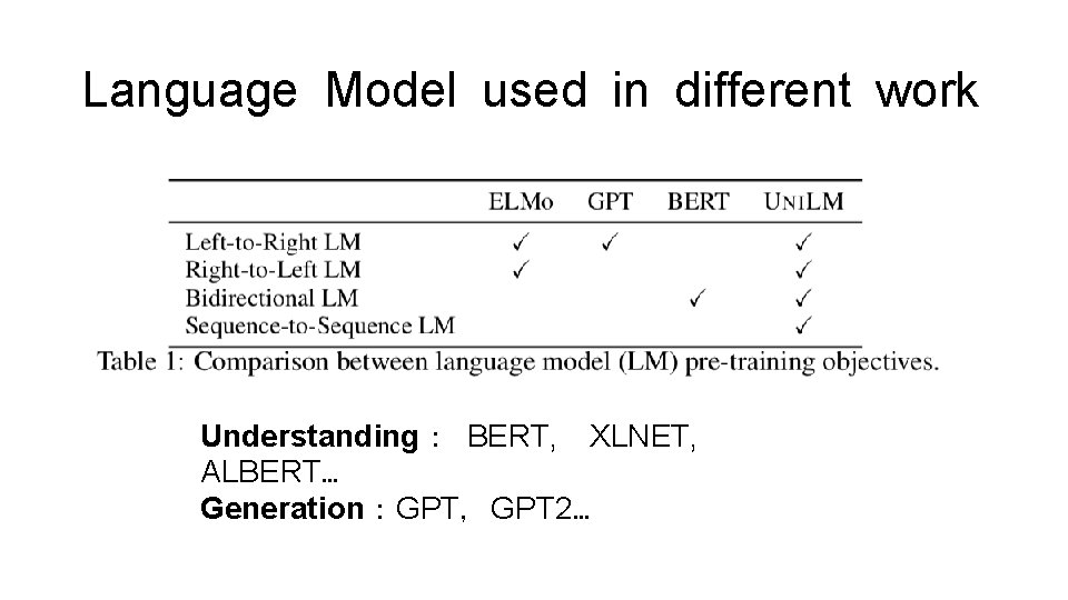 Language Model used in different work Understanding： BERT, XLNET, ALBERT… Generation：GPT，GPT 2… 