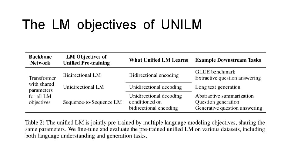 The LM objectives of UNILM 